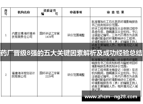 药厂晋级8强的五大关键因素解析及成功经验总结
