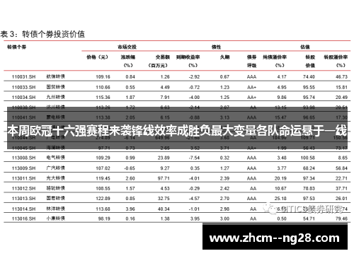 本周欧冠十六强赛程来袭锋线效率成胜负最大变量各队命运悬于一线 本周欧冠十六强赛程来袭锋线效率成胜负最大变量各队命运悬于一线